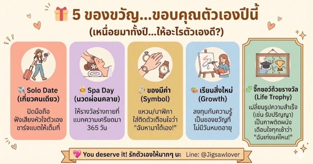 ไอเดียของขวัญปีใหม่ Infographic